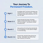 SleepEase Pro — Eliminates Snoring & Sleep Apnea